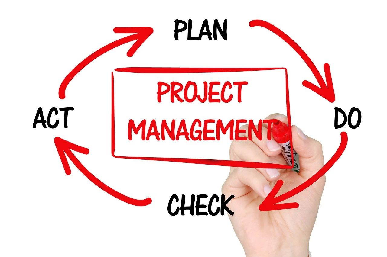 Project Management cycle plan do act and check