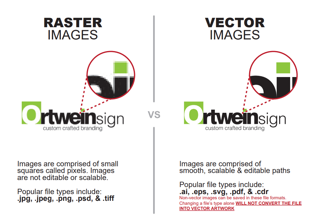 Differences between Raster File Formats and Vector File Formats