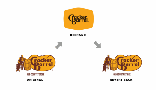 Cracker Barrel rebranded then reverse rebranded back to their previous logo
